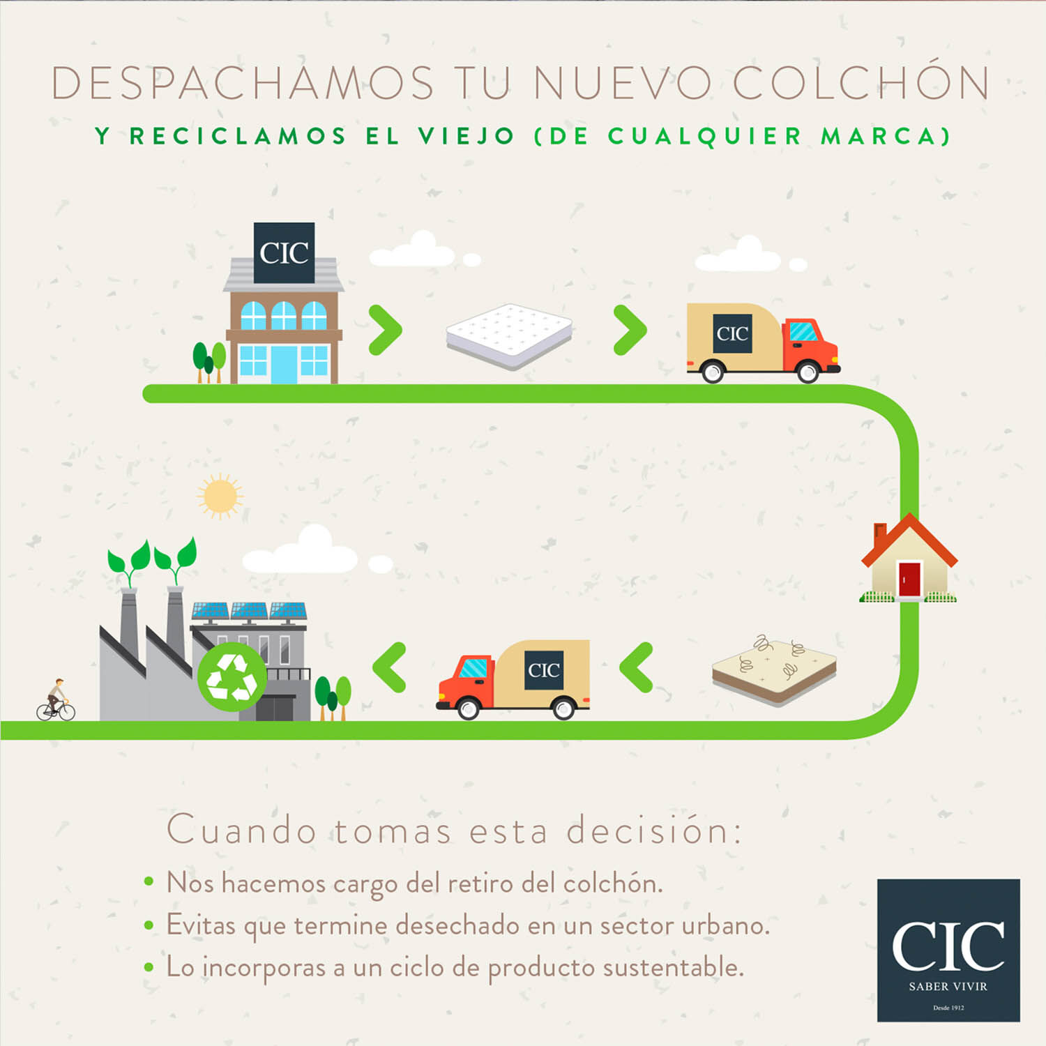 Cama Nido Div&aacute;n Ortopedic + Almohadas Viscoel&aacute;sticas