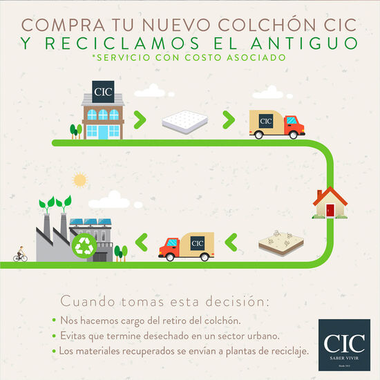 Colchón 1.5 Plazas Premium 105x190 + Cubrecolchón