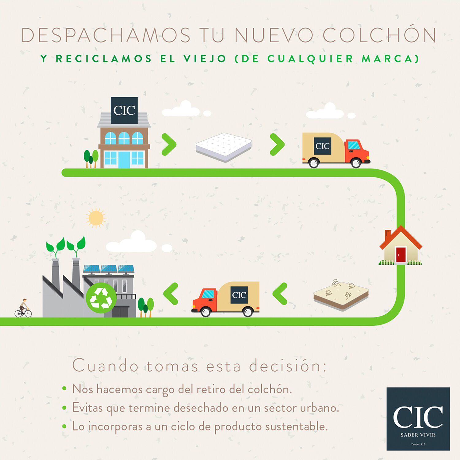 Cama Europea Curve 2 Plazas Grand Premium + Respaldo T&aacute;mesis