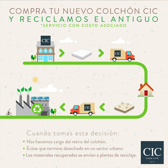 Colchón Super King Grand Premium 200x200