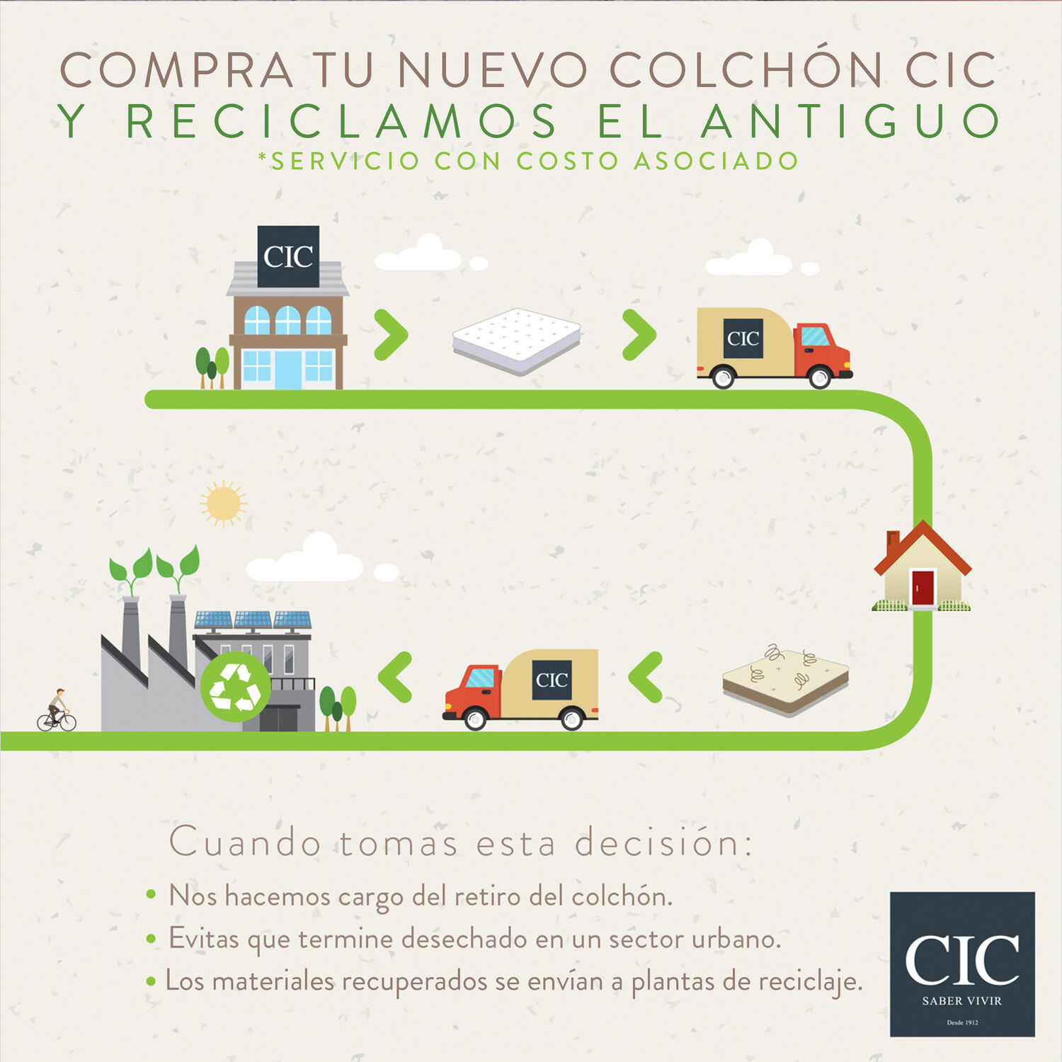 Cama Europea 2 Plazas Cocopedic + Set Milán Caramel