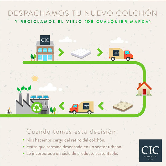 Cama Europea Curve 1.5 Plazas Smart + Set New Dublín Caramel