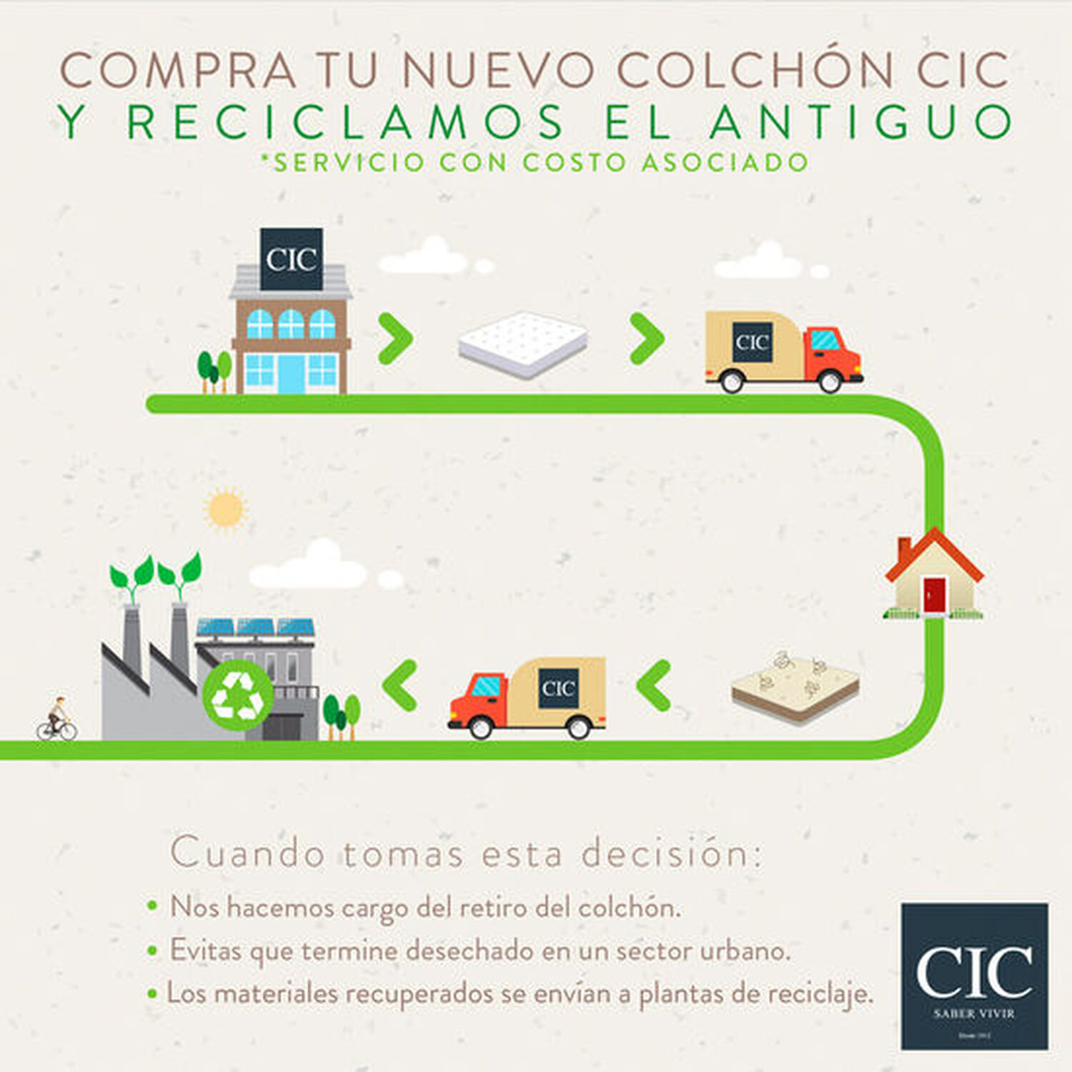 Cama Europea 2 Plazas Bee Comfort Base Dividida + Respaldo Ganges