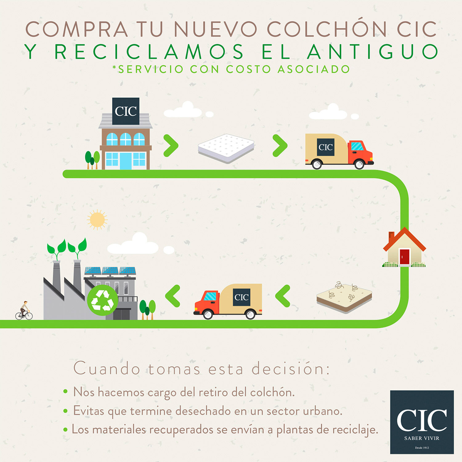 Cama Europea Curve King Grand Premium + Set Monterrey