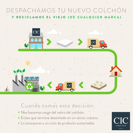 Cama Europea Curve 1.5 Plazas Ortopedic 