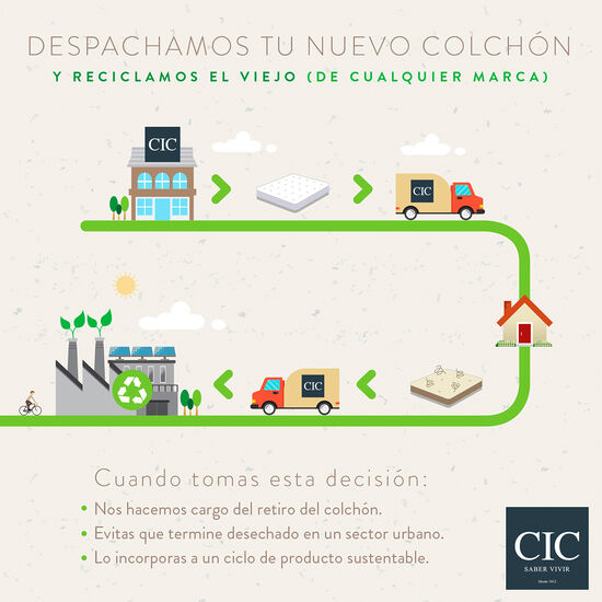 Cama Europea Curve 2 Plazas Smart Green + Set Kavery