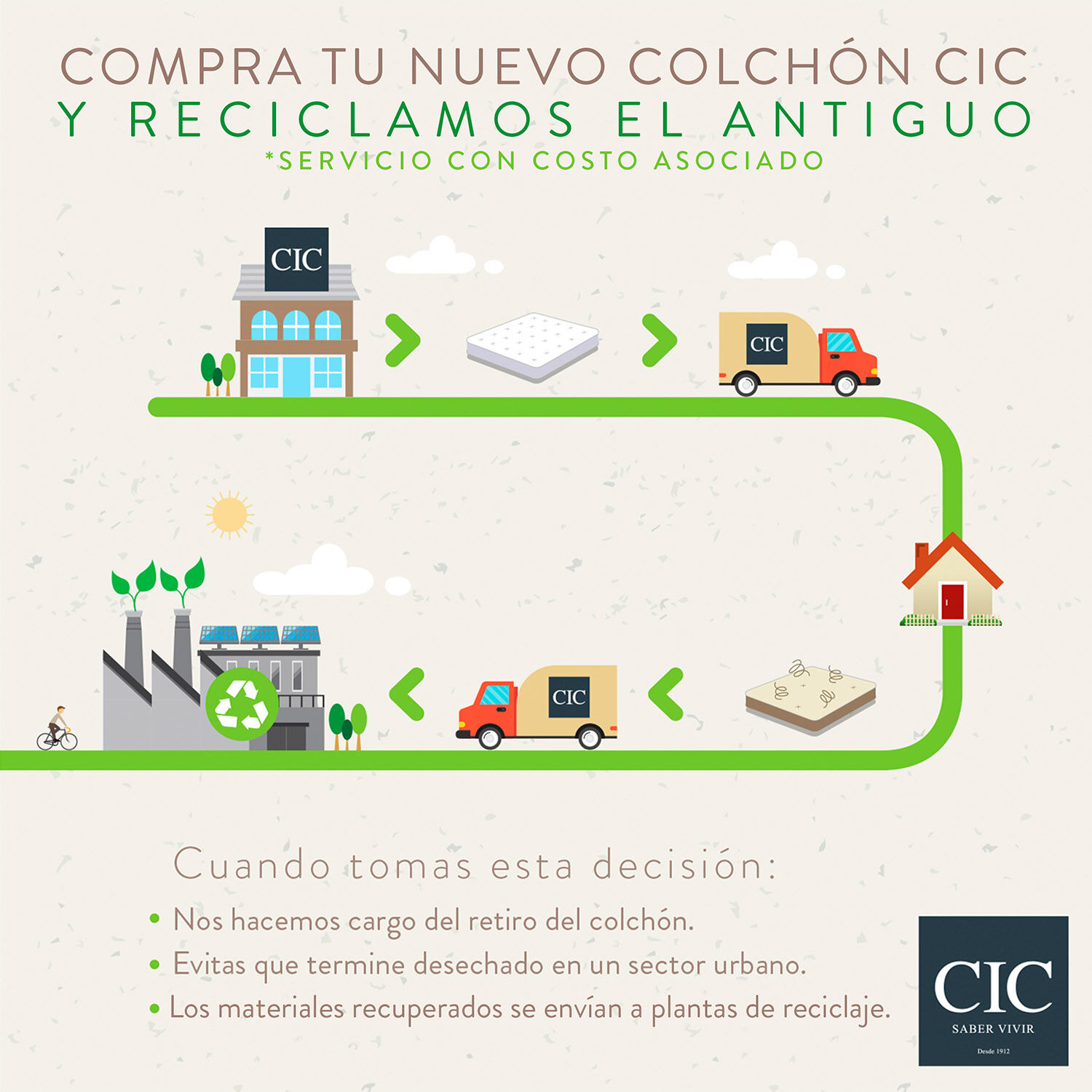 Cama Europea 1,5 Plazas Ortopedic + Respaldo Múnich Olivo