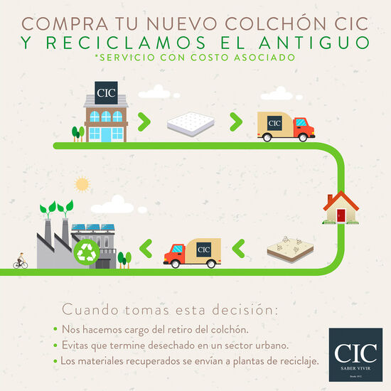 Cama Europea Curve 2 Plazas Rilassati + Set Kavery