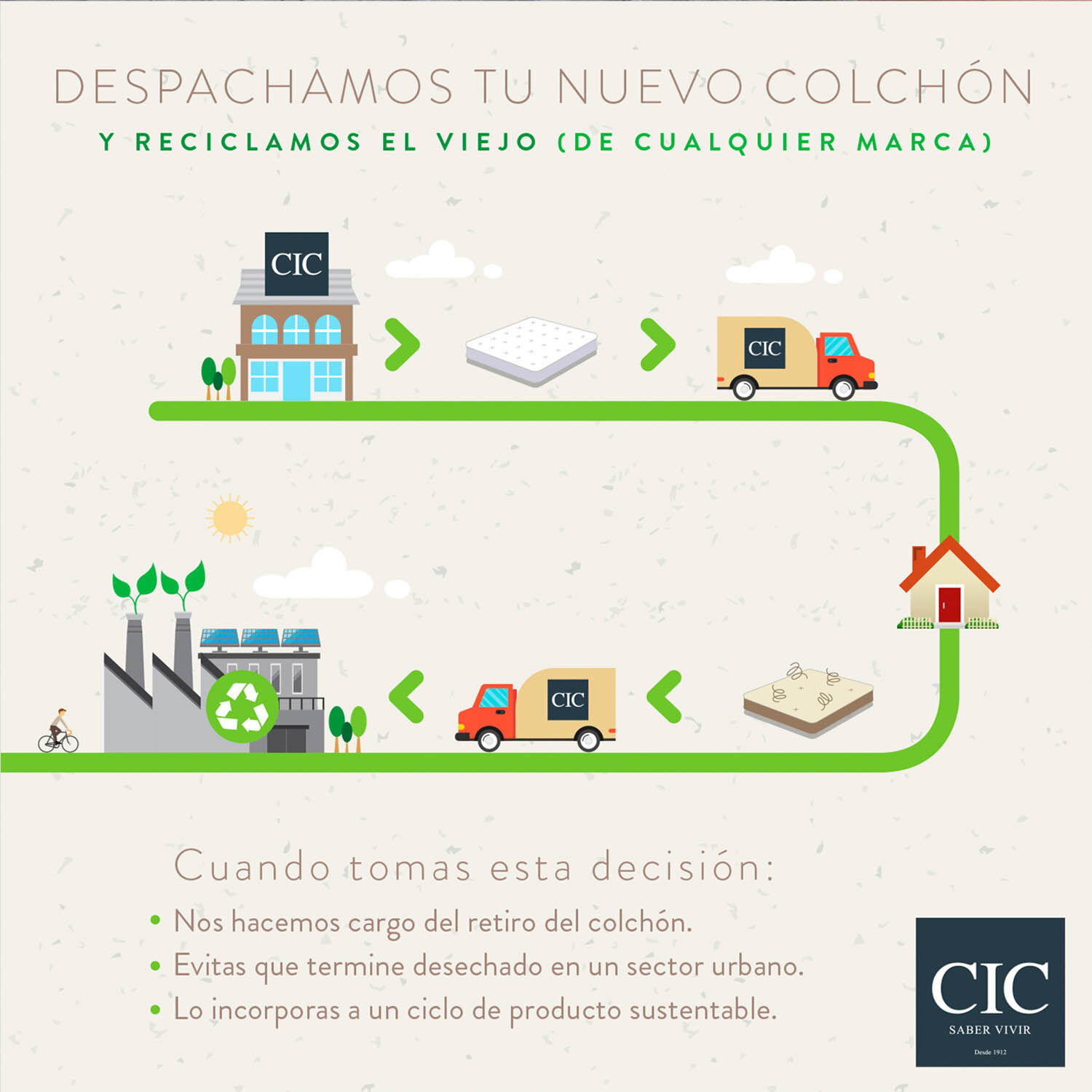 Cama Nido Div&aacute;n Ortopedic