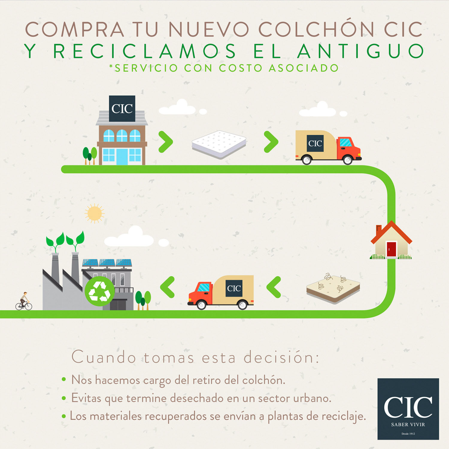 Colchón 2 Plazas Cocopedic 150x200