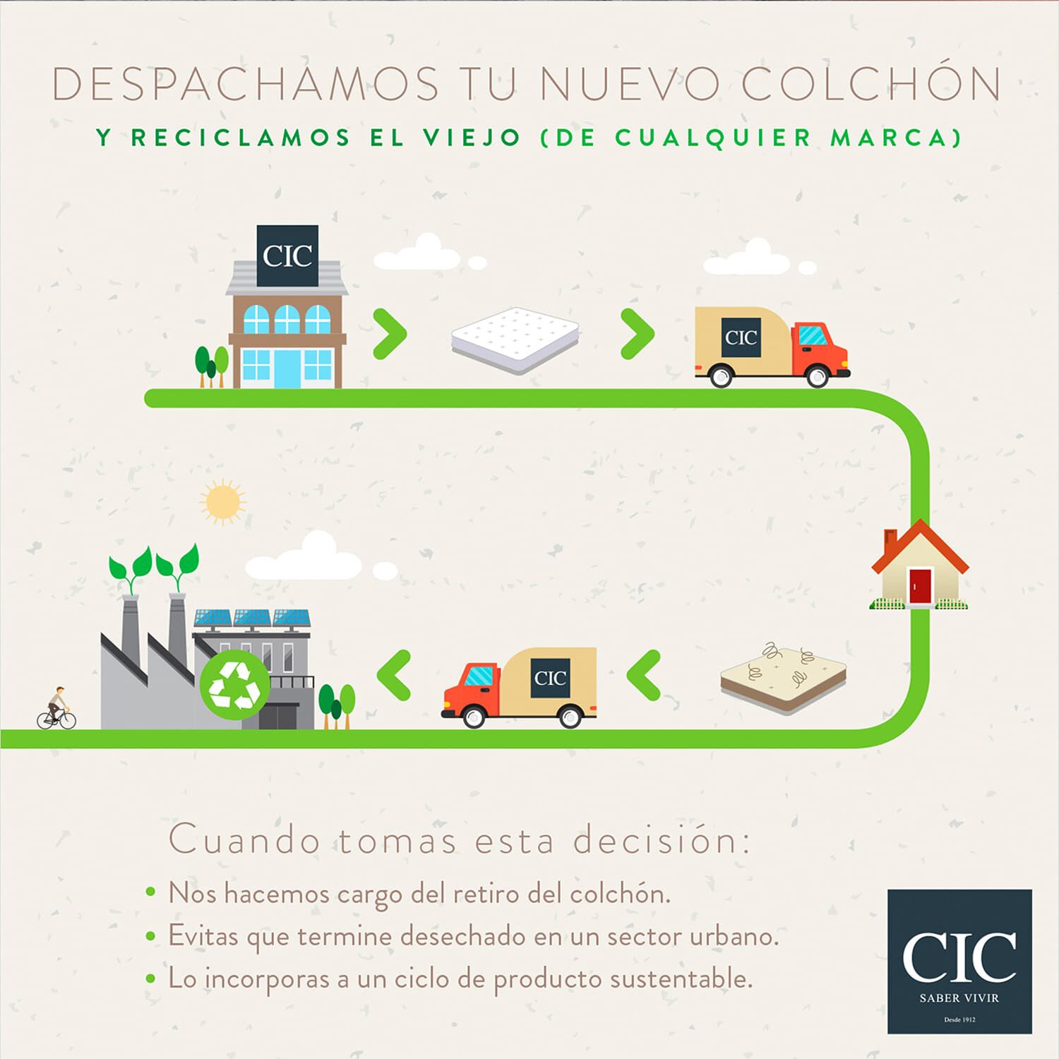 Colch&oacute;n 1 Plaza Smart Lite 90 x 190