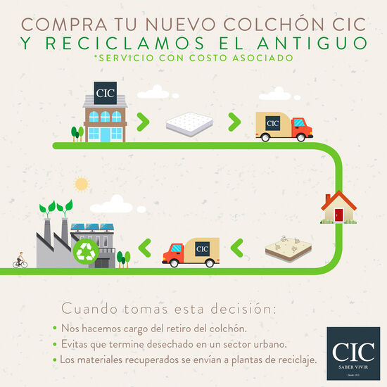 Cama Europea King Smart Green Base Dividida + Set Éufrates