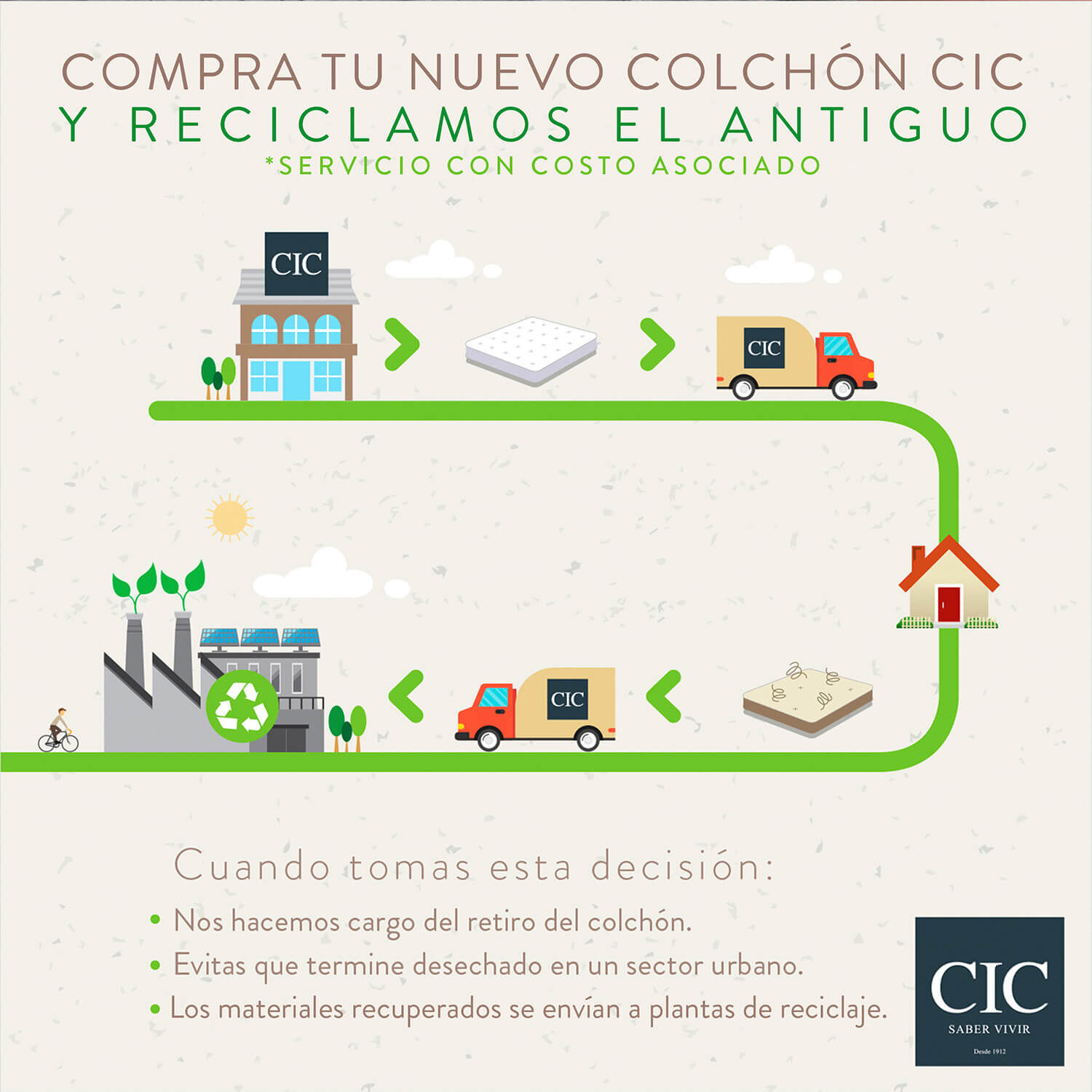 Colchón 2 Plazas Grand Premium 150x200