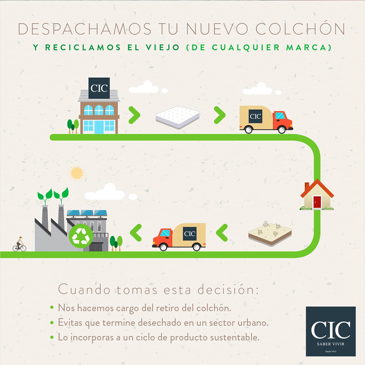 Cama Nido Div&aacute;n Ortopedic + Respaldo Villarrica Mostaza