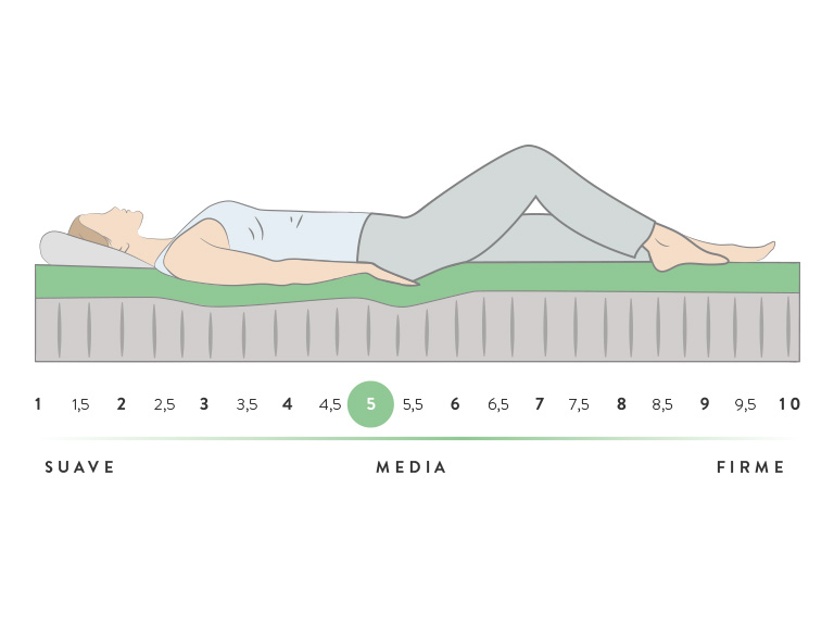 Sensación beecomfort-curve-king-super-king