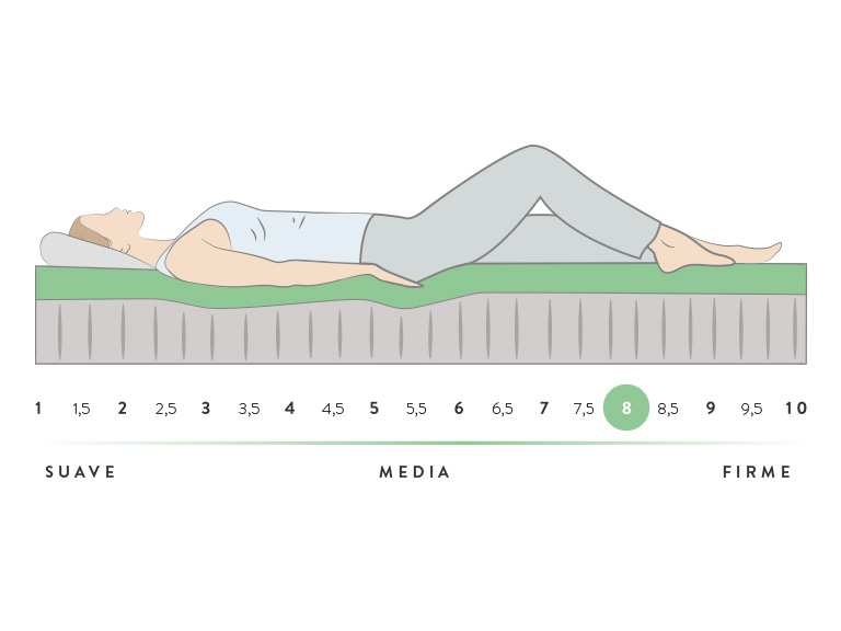 Sensación cocopedic-curve-king-super-king