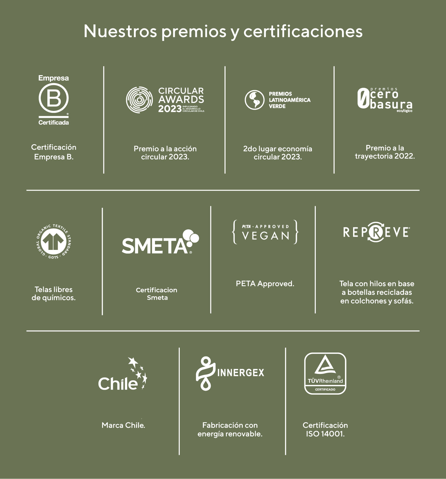 Nuestros Premios y certificaciones