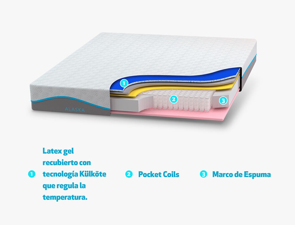 Colchón alaska CIC