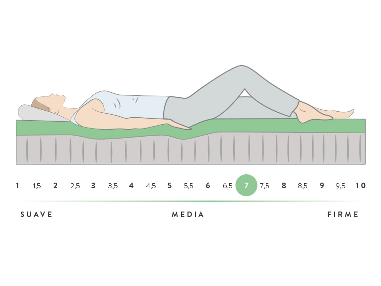 Sensación balance-cama-europea