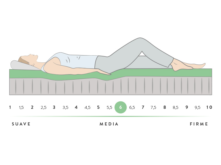 Sensación green-sleep-cama-europea