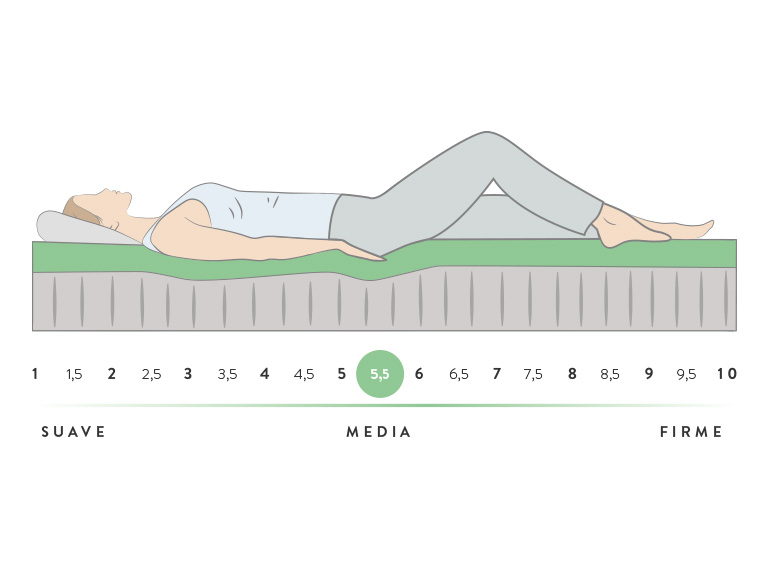 Sensación green-sleep-smart-colchon