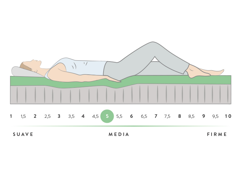 Sensación green-sleep-curve-king-y-super-king