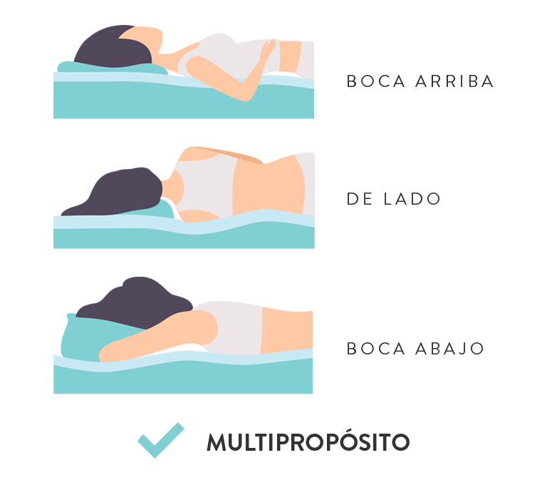 Almohada Visco Medium 90x40, sirve para varias posiciones al domrir