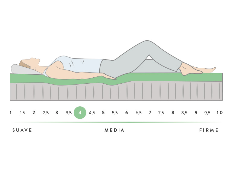 Sensación excellence-colchon